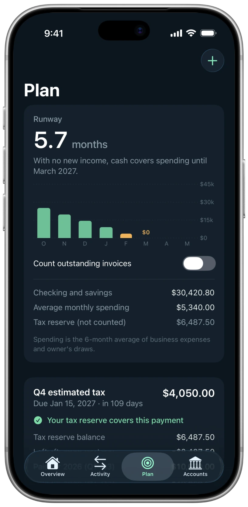 Ledger Plan screen